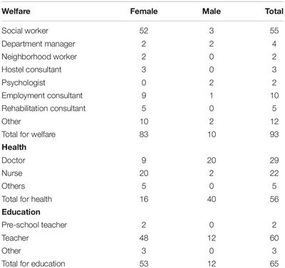 The Costs of Customer Service Citizenship Behaviors: A Qualitative Study